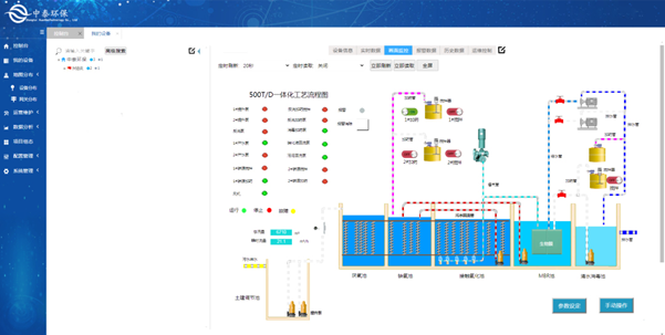 實(shí)測農村生活污水處理設備，水質(zhì)達標無(wú)死角，1臺頂5臺（4）